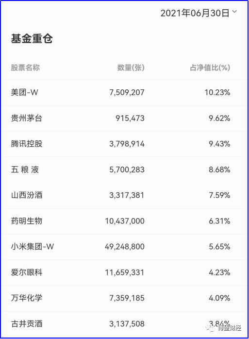 图片来源:鹏华App,鹏华匠心精选2021年一、二季度持仓