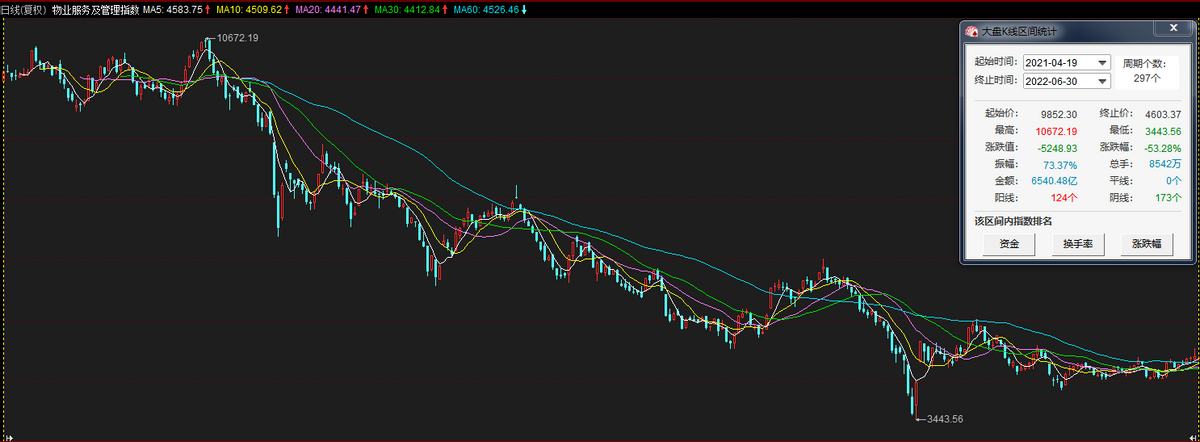 鲁商服务赴港上市“定档”，低毛利的物业是一门好生意嘛？休闲区蓝鸢梦想 - Www.slyday.coM
