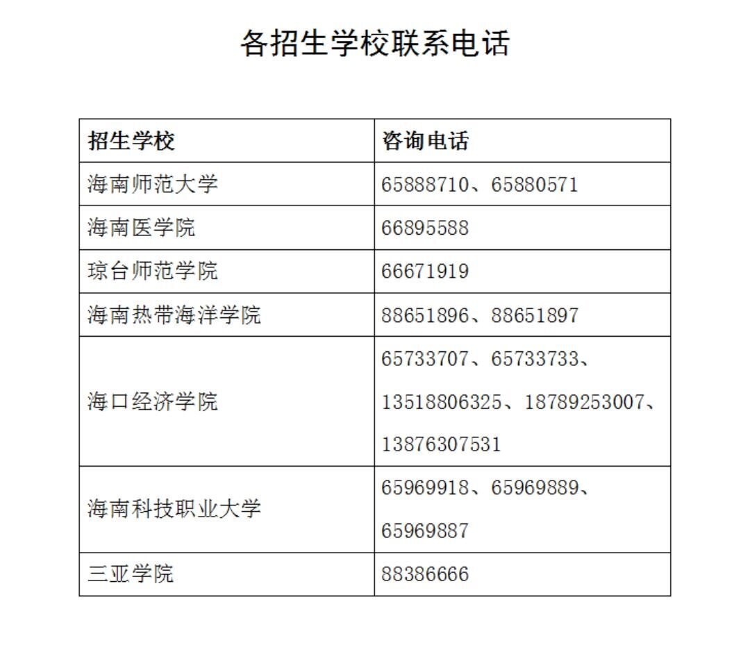 2022年海南省高职（专科）升本科招生考试录取工作即将开始休闲区蓝鸢梦想 - Www.slyday.coM