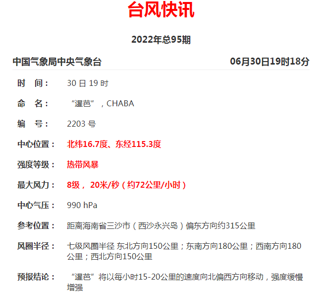 急扩！台风“暹芭”预计周末登陆！厦门明起将……休闲区蓝鸢梦想 - Www.slyday.coM