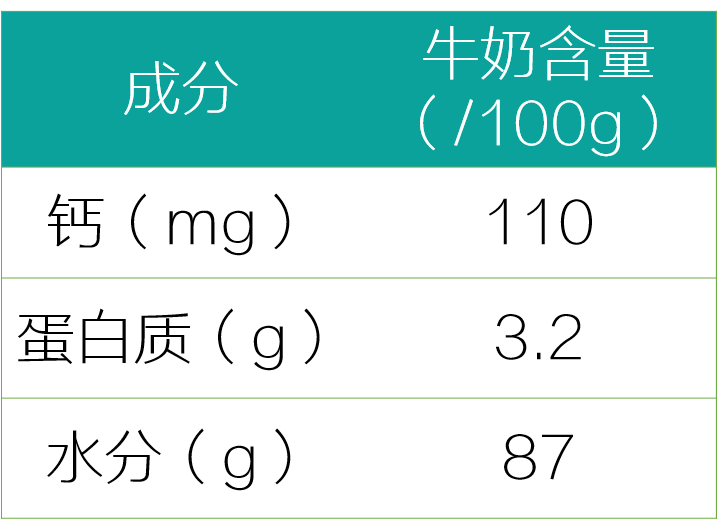 牛奶检出不合格？已经连续喝了3个月怎么办？休闲区蓝鸢梦想 - Www.slyday.coM