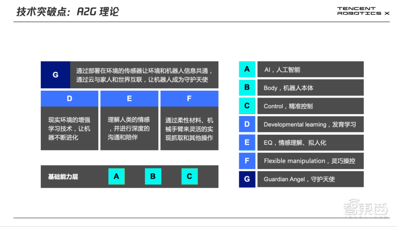 机器人智能进阶的秘诀，为什么是这个技术？休闲区蓝鸢梦想 - Www.slyday.coM