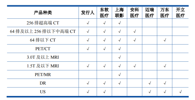 （图源：明峰医疗招股书）