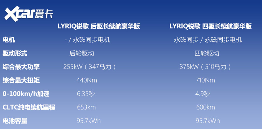 30万+高端纯电SUV海选 2022还割韭菜？