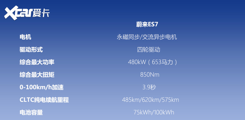 30万+高端纯电SUV海选 2022还割韭菜？