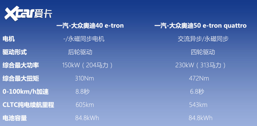 30万+高端纯电SUV海选 2022还割韭菜？