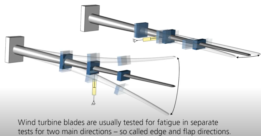 直升机结构的金属也会累吗？休闲区蓝鸢梦想 - Www.slyday.coM