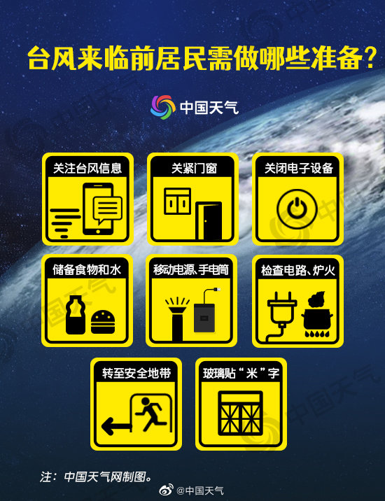 汕头发布台风白色预警！“暹芭”携风带雨来了！接下来的“走势”……休闲区蓝鸢梦想 - Www.slyday.coM