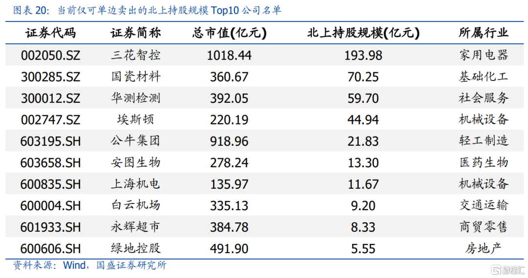 真正的外资增减持，如何识别?休闲区蓝鸢梦想 - Www.slyday.coM