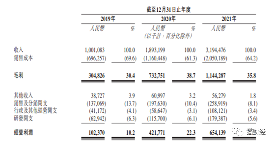 光伏逆变器龙头古瑞瓦特冲击港交所，高速扩张下资产负债率飙升、存货高企风险隐现休闲区蓝鸢梦想 - Www.slyday.coM