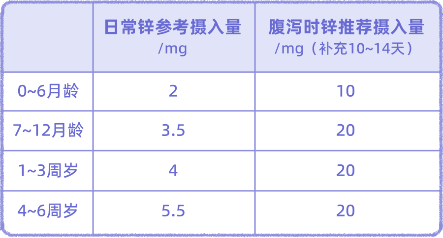 幼儿园一百多个娃高烧不退，还有人4天拉了50次！夏季儿科常见病，最怕喂错药休闲区蓝鸢梦想 - Www.slyday.coM