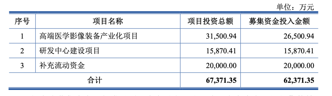 （图源：明峰医疗招股书）