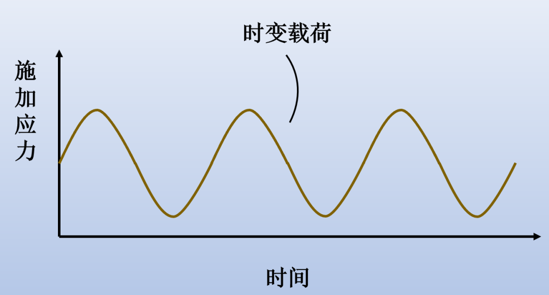 直升机结构的金属也会累吗？休闲区蓝鸢梦想 - Www.slyday.coM