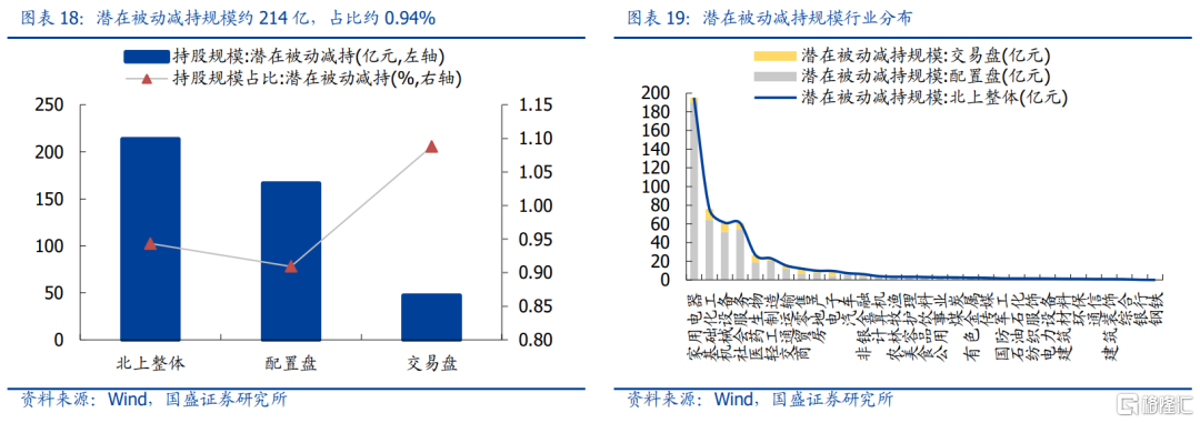 真正的外资增减持，如何识别?休闲区蓝鸢梦想 - Www.slyday.coM