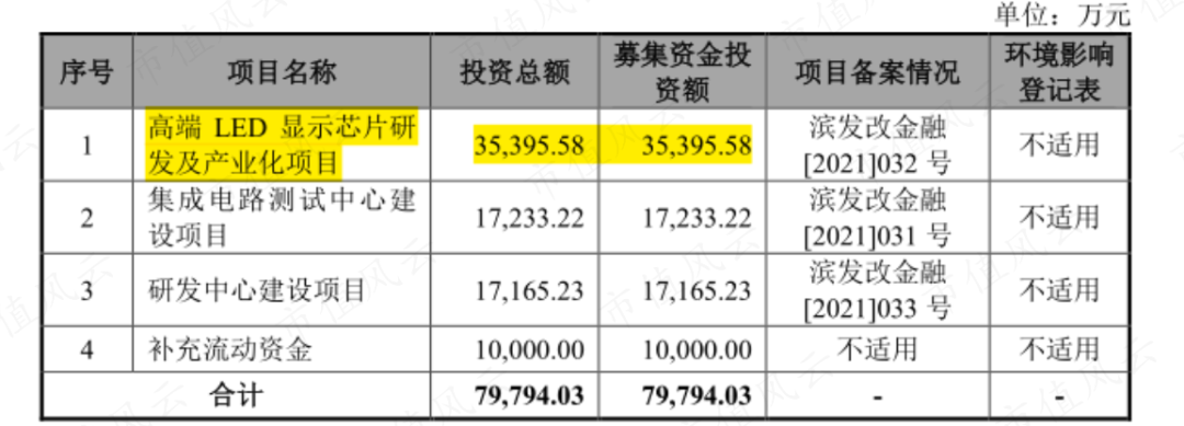 （来源：公司招股书）