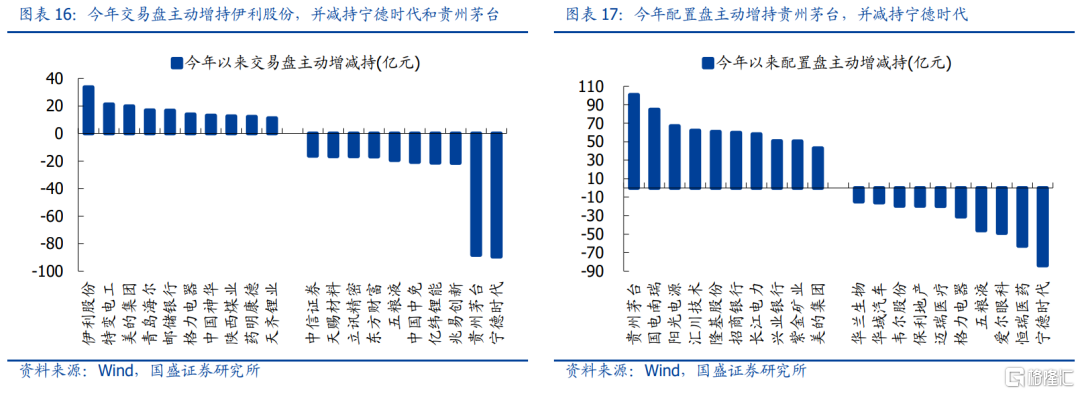 真正的外资增减持，如何识别?休闲区蓝鸢梦想 - Www.slyday.coM