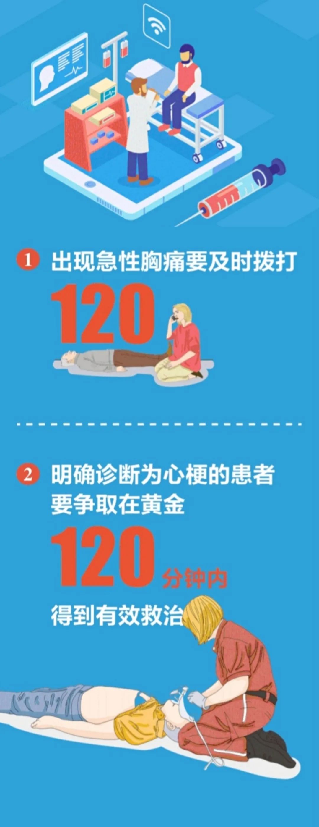 心梗发作后坚持“再打几圈”，男子错失最佳救治时机休闲区蓝鸢梦想 - Www.slyday.coM