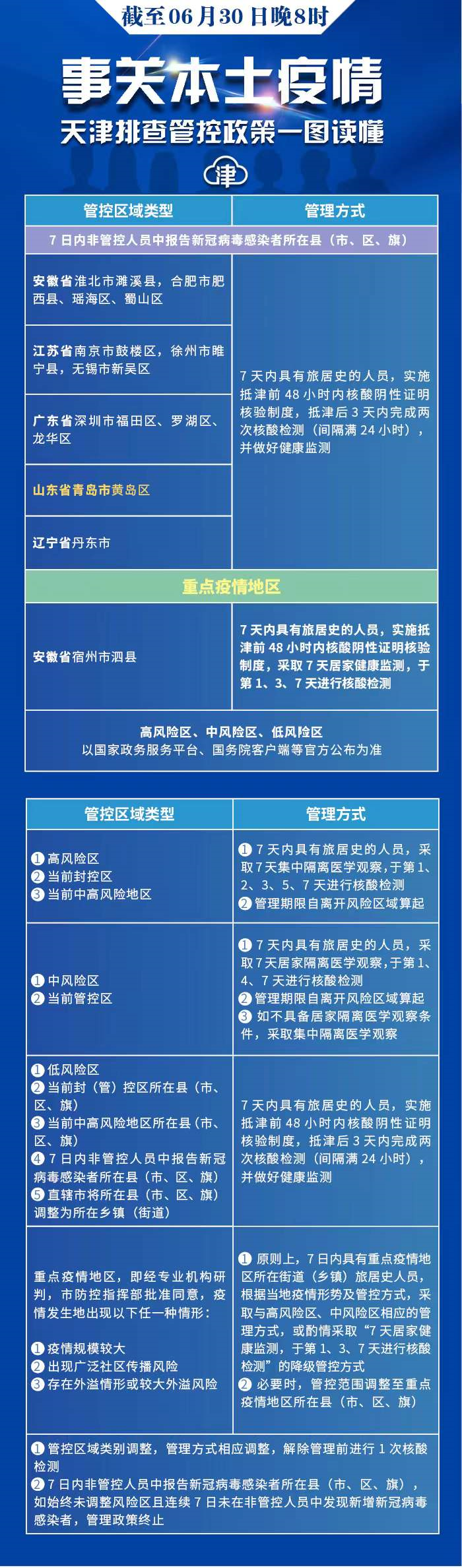  天津疫情从什么时间开始的疫情呢今天新增(天津疫情开始时间和结束时间)