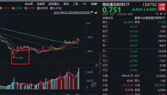 【内有🧧】坏的开始也可以成为成功的一半——复盘上半年休闲区蓝鸢梦想 - Www.slyday.coM