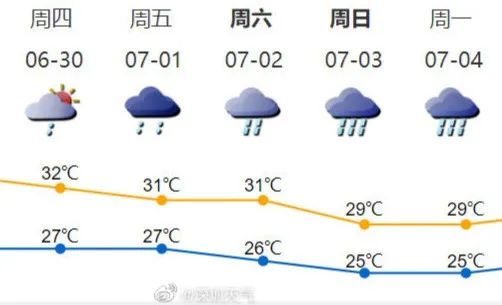 又双叒要下雨了？不怕，这5座“安全墙”筑好了！休闲区蓝鸢梦想 - Www.slyday.coM