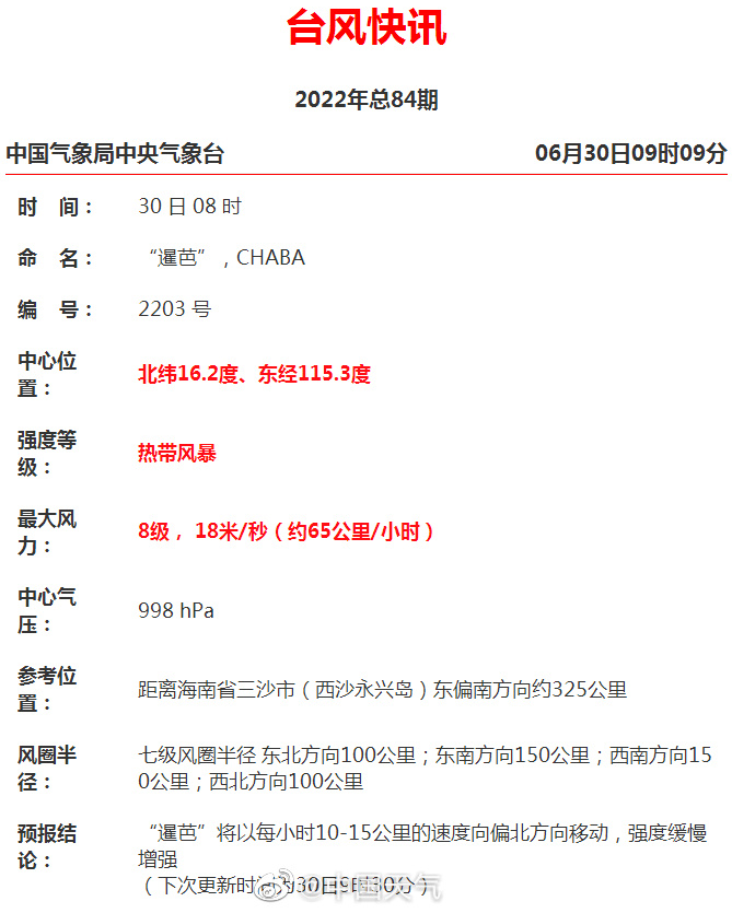 汕头发布台风白色预警！“暹芭”携风带雨来了！接下来的“走势”……休闲区蓝鸢梦想 - Www.slyday.coM