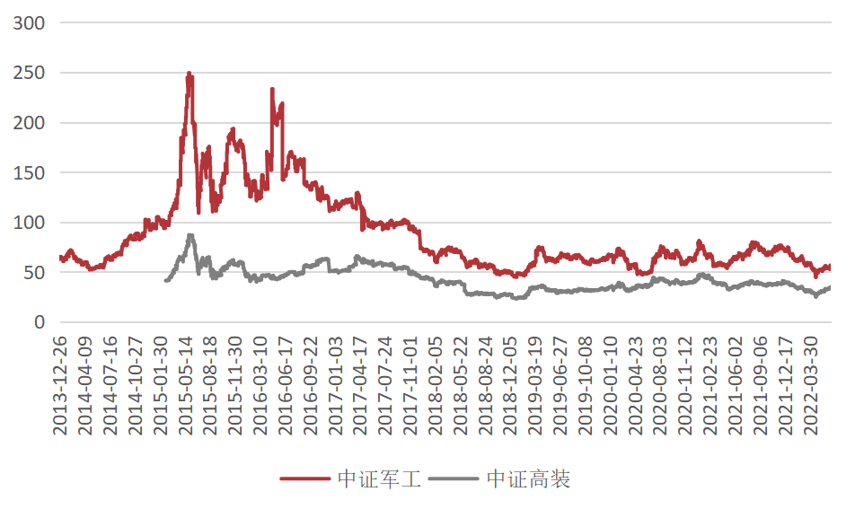 数据来源：Wind，时间截至：2022.6.24，指数运作时间较短，不能反映市场发展的所有阶段，过往表现不预示未来。