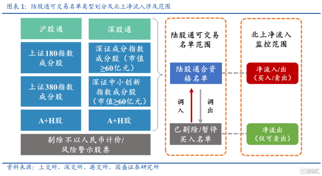 真正的外资增减持，如何识别?休闲区蓝鸢梦想 - Www.slyday.coM