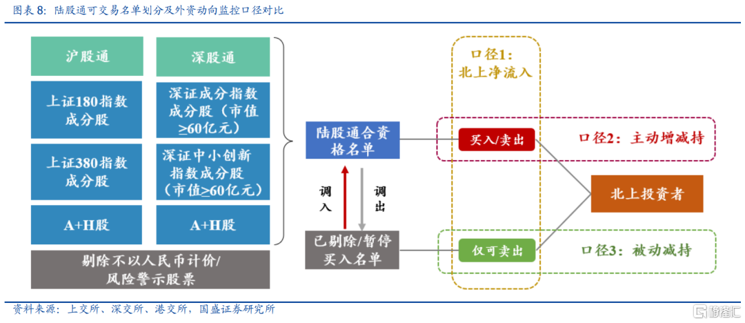 真正的外资增减持，如何识别?休闲区蓝鸢梦想 - Www.slyday.coM