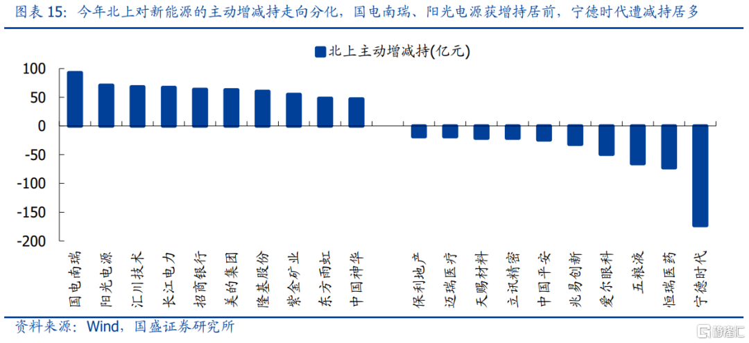 真正的外资增减持，如何识别?休闲区蓝鸢梦想 - Www.slyday.coM