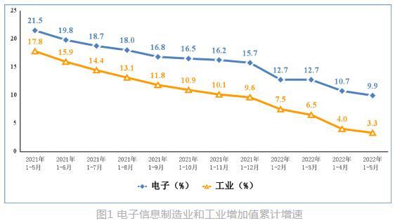 图自“工信微报”公众号