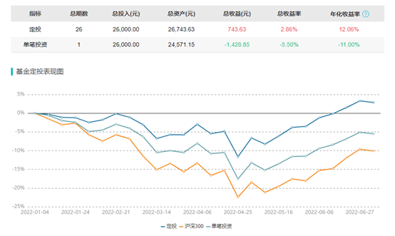 【内有🧧】坏的开始也可以成为成功的一半——复盘上半年休闲区蓝鸢梦想 - Www.slyday.coM