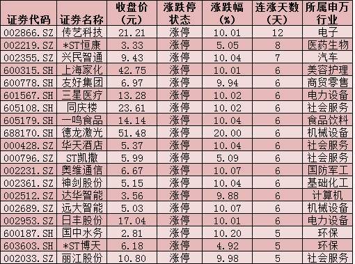 完美收官！六月创业板指飙升17%，北向资金涌入近730亿元，七月A股如何走？休闲区蓝鸢梦想 - Www.slyday.coM