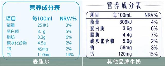 麦趣尔纯牛奶检出有毒物质丙二醇，还能放心喝奶吗？