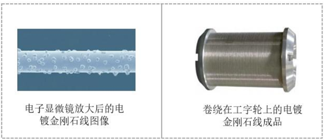 光伏投资者必读:金刚石线的秘密__财经头条