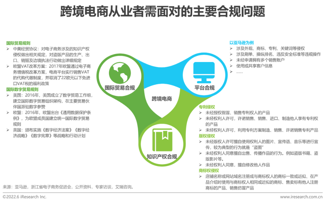 2022年中国跨境电商服务行业趋势报告