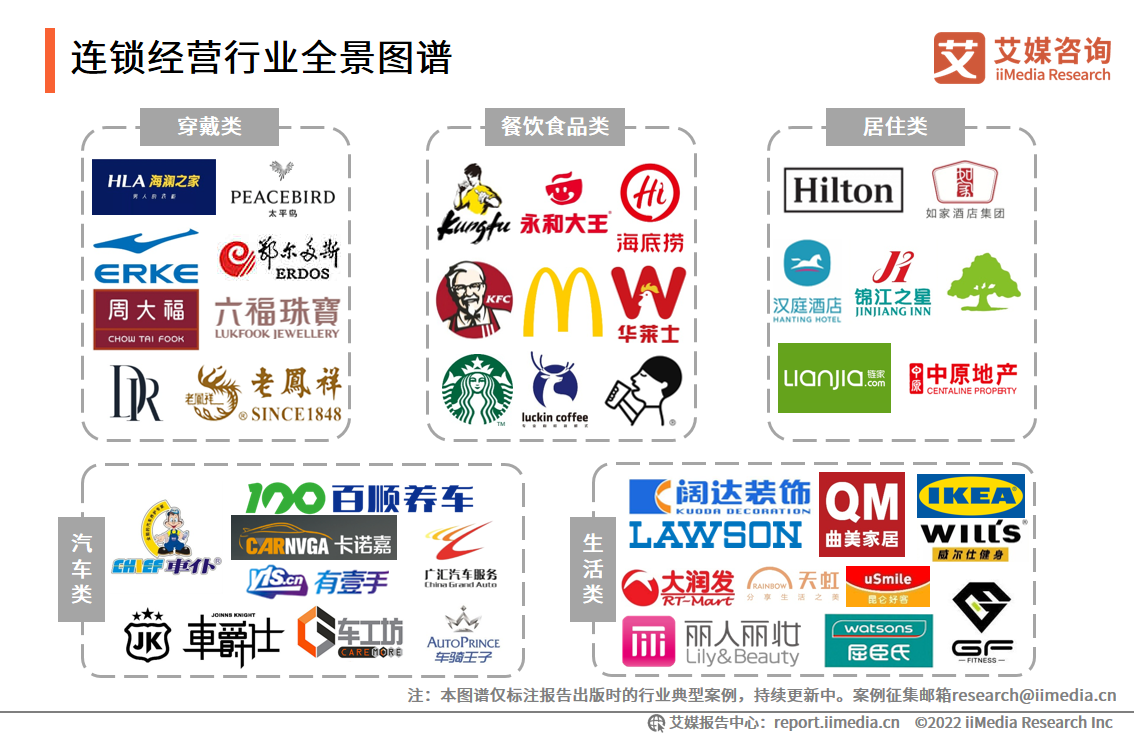 连锁做好这点 轻松让你门店利润翻倍