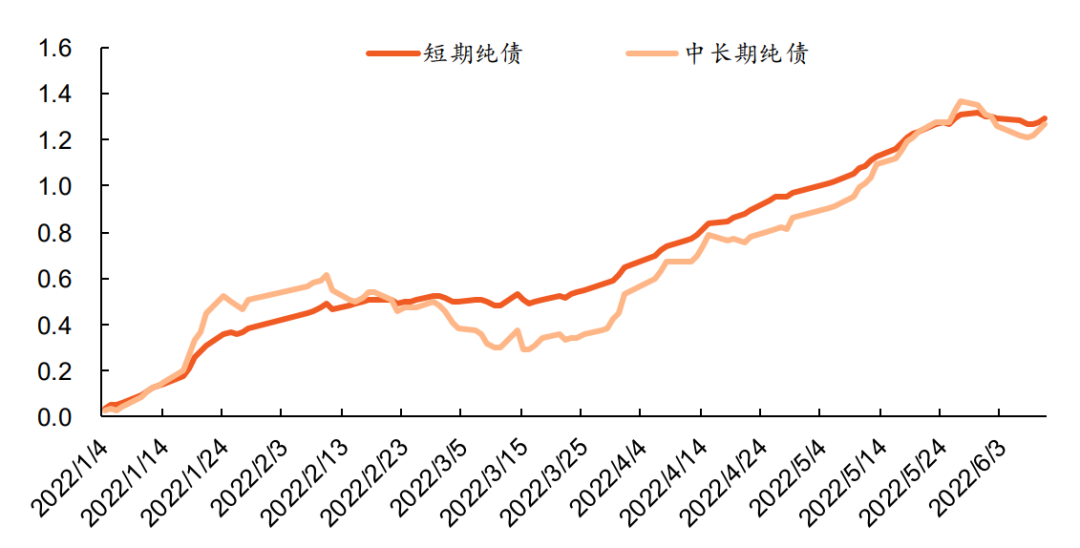 数据来源：Wind，平安证券研究所