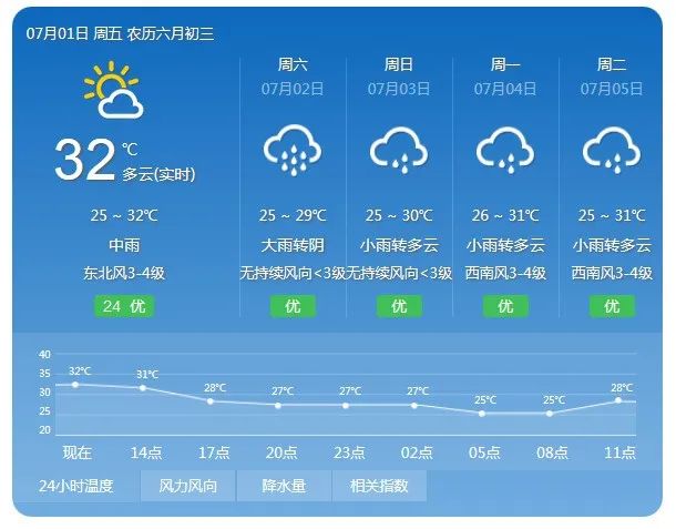 双台风来了！4号台风“艾利”已生成！“暹芭”或明天登陆！晋江天气将……休闲区蓝鸢梦想 - Www.slyday.coM