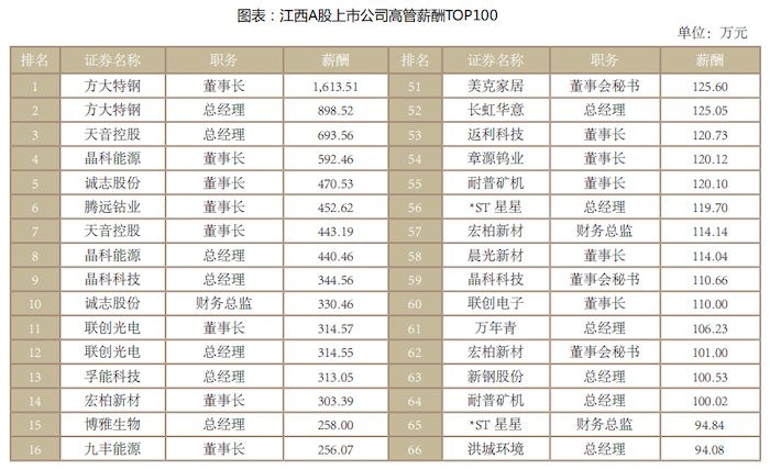 图片来源：报告；数据来源：choice