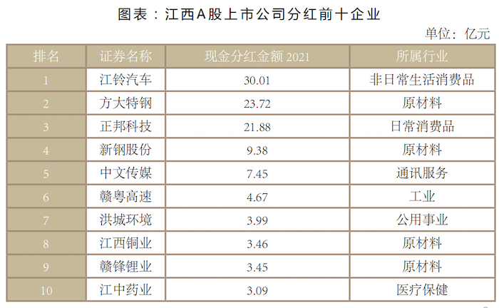 图片来源：报告；数据来源：choice