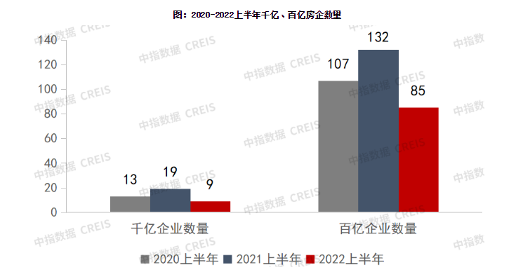 （数据来源：中指数据CREIS）