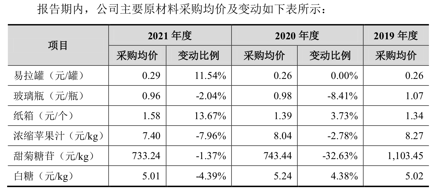 来源：说明书