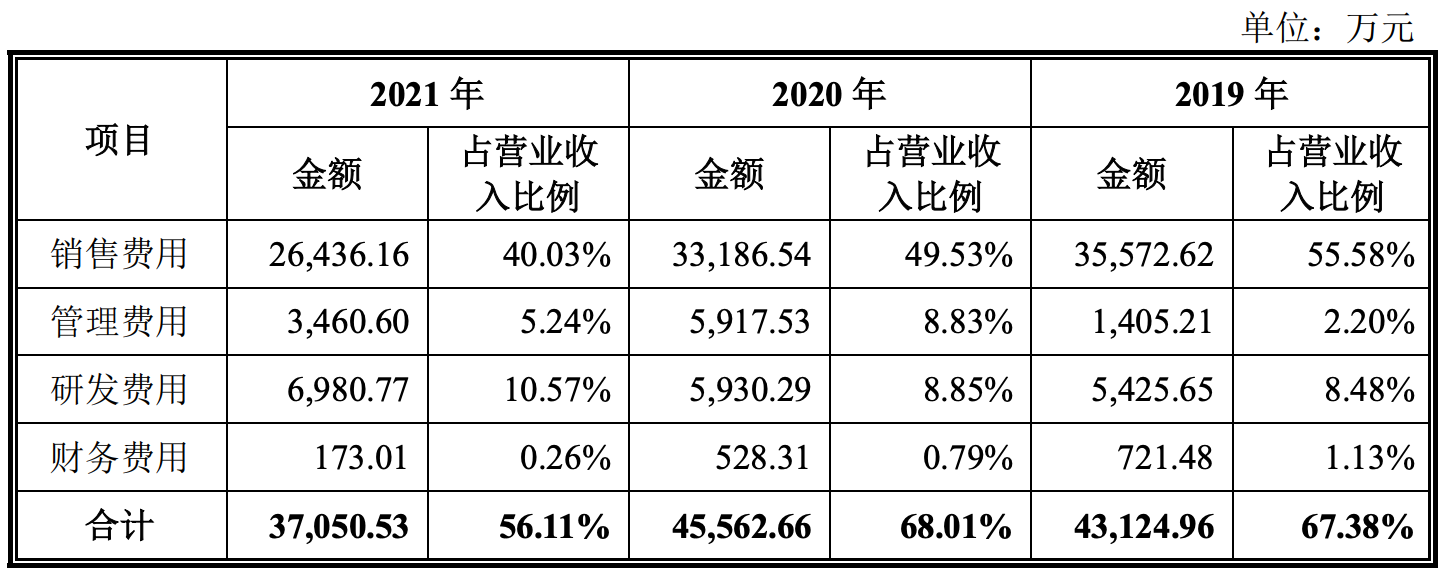 图片来源：万高药业招股书