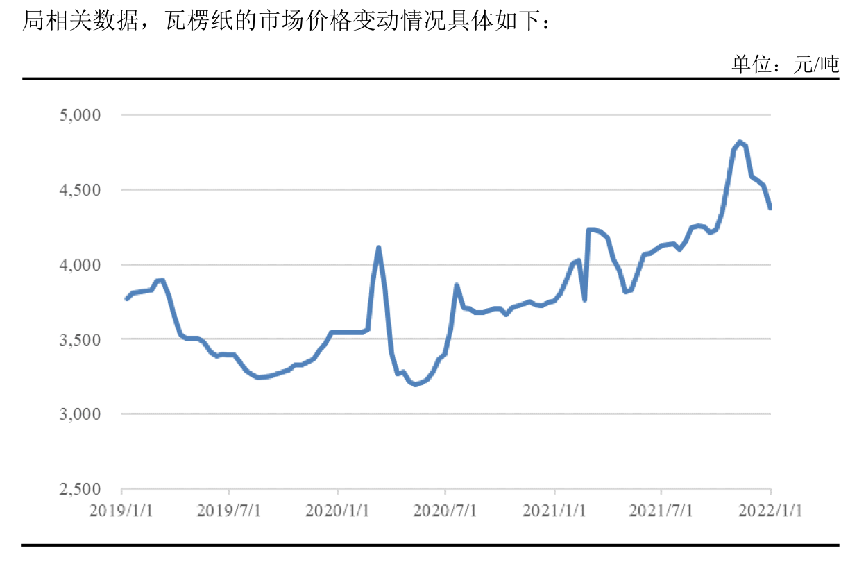 来源：说明书