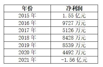 搭上“新能源”就能火？梦洁股份拟易主，股价再现过山车