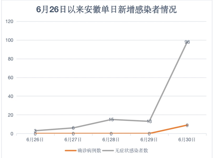 全国昨新增本土12+151，其中安徽9+98！多地风险升级，云南省疾控中心疫情防控提示！休闲区蓝鸢梦想 - Www.slyday.coM