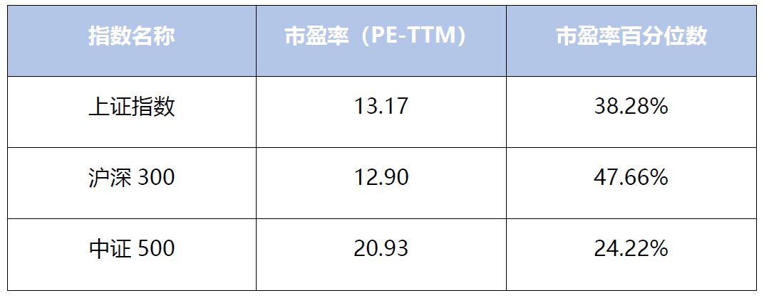 数据来源:Wind;截至2022.6.27,数据仅供参考,不预示其未来表现。