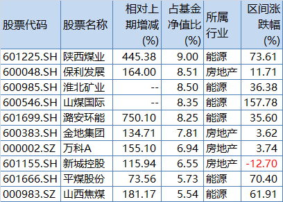 万家宏观择时多策略一季报前十大重仓股