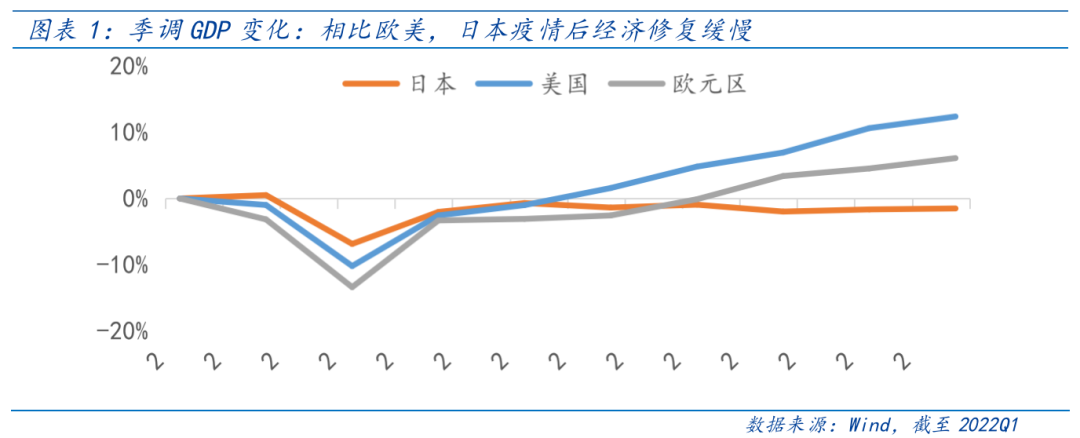 “日债波动下蕴藏怎样的风险？