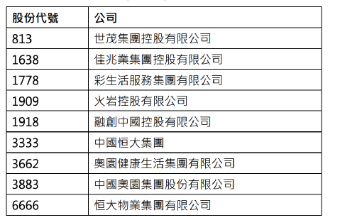 (来源:恒生指数公司公告)